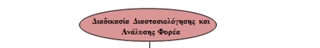 Το λογισµικό αναπτύχθηκε επάνω στην πλατφόρµα ανελαστικής ανάλυσης φορέων ανοιχτού κώδικα OpenSees (Open System for Earthquake