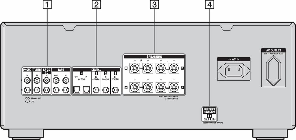 Naziv I SPEAKERS (OFF/A/B/A+B) J INPUT SELECTOR Funkcija Pritisnite za