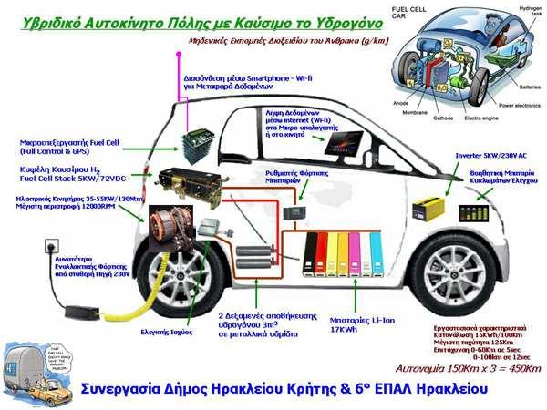 Ο εξοπλισµός είναι τοποθετηµένος στις µπροστά ρόδες του αυτοκινήτου. Με αυτόν τον τρόπο το όχηµα µπορεί να λειτουργήσει υβριδικά ή ως ηλεκτρικό αυτοκίνητο. «Η συσκευή θα κοστίζει γύρω στα 3.000 Ευρώ.