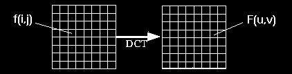 The Discrete Cosine Transform (DCT) The discrete cosine transform (DCT) helps separate the image into parts (or spectral sub-bands) of differing importance (with respect to the image's visual