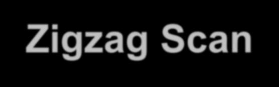Example of Zig Zag Scanning Transform coding(dct) Quantization Zigzag Scan Entropy Coding (bit stream) 2D->1D -26-3 -6 2 2 0 0 0 1-2 -4 0 0 0 0 0-3 1
