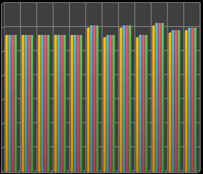 Α&ΑΤ Γ&ΒΦ Δ&Αμπ ΚΚ Φ&Περ ΔΥΠ ΕΓΧ ΓΚ&ΓΜ Αριθμός μαθημάτων για την λήψη του πτυχίου ανά Τμήμα και ακαδ.