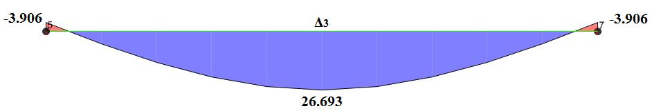 Οταν στη συνέχεια εφαρμόζεται η σχέση P= K U+ P και πάλι προκύπτει μητρώο P της Δ πανομοιότυπο με αυτό της Δ.