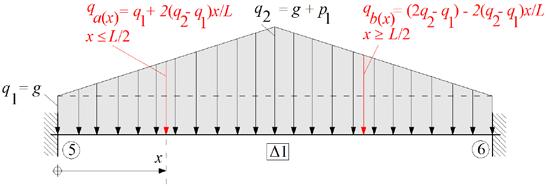 Δοκός Δ = m, A =.. =. m, I =.. / =. - m, E = 7 KN/m, AE =. 7 =.7 KN, EI =. 7. - =.