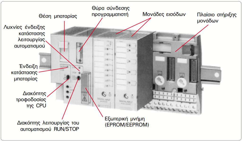 Σε ορισμένα μοντέλα PLC, όταν το PLC δεν τροφοδοτείται από το δίκτυο, η μονάδα τροφοδοσίας διατηρεί το περιεχόμενο της μνήμης του PLC με την βοήθεια μιας μπαταρίας που διαθέτει.