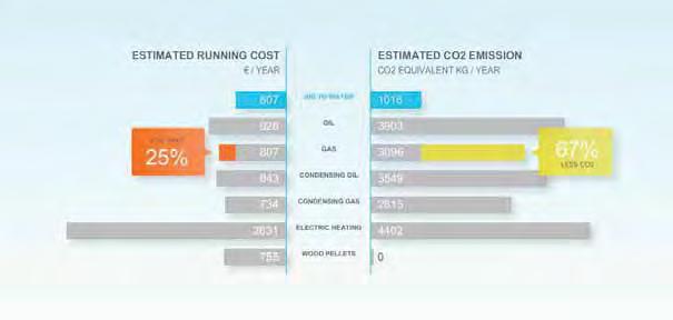 8 Kalkulatori i kursimit të energjisë Shkoni te ecocalc.daikin.eu dhe shikoni se si kursen pompa ngrohëse e Daikin Altherma në kostot e përdorimit dhe emetimet e CO 2.