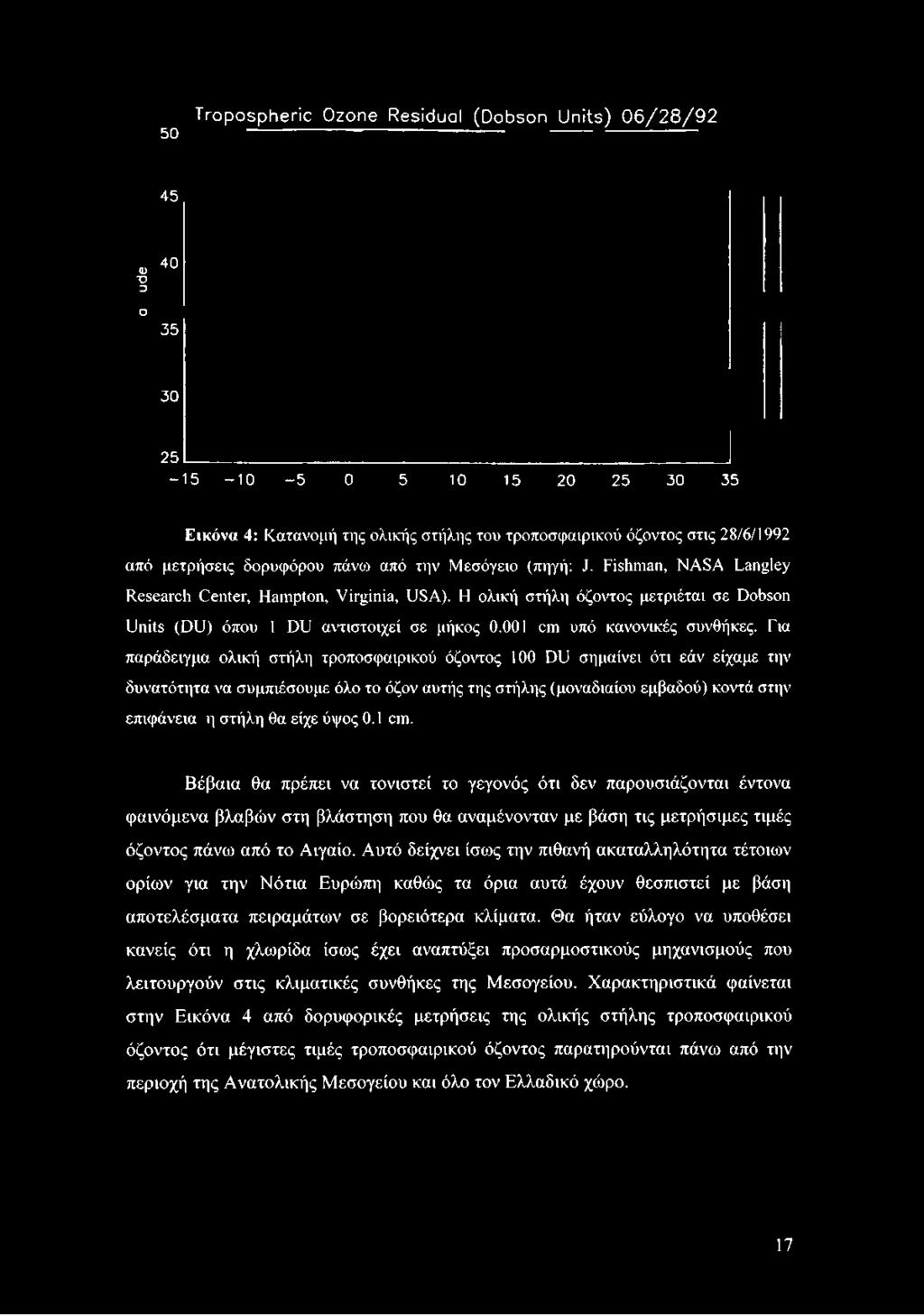 επιφάνεια η στήλη θα είχε ύψος 0.1 cm.