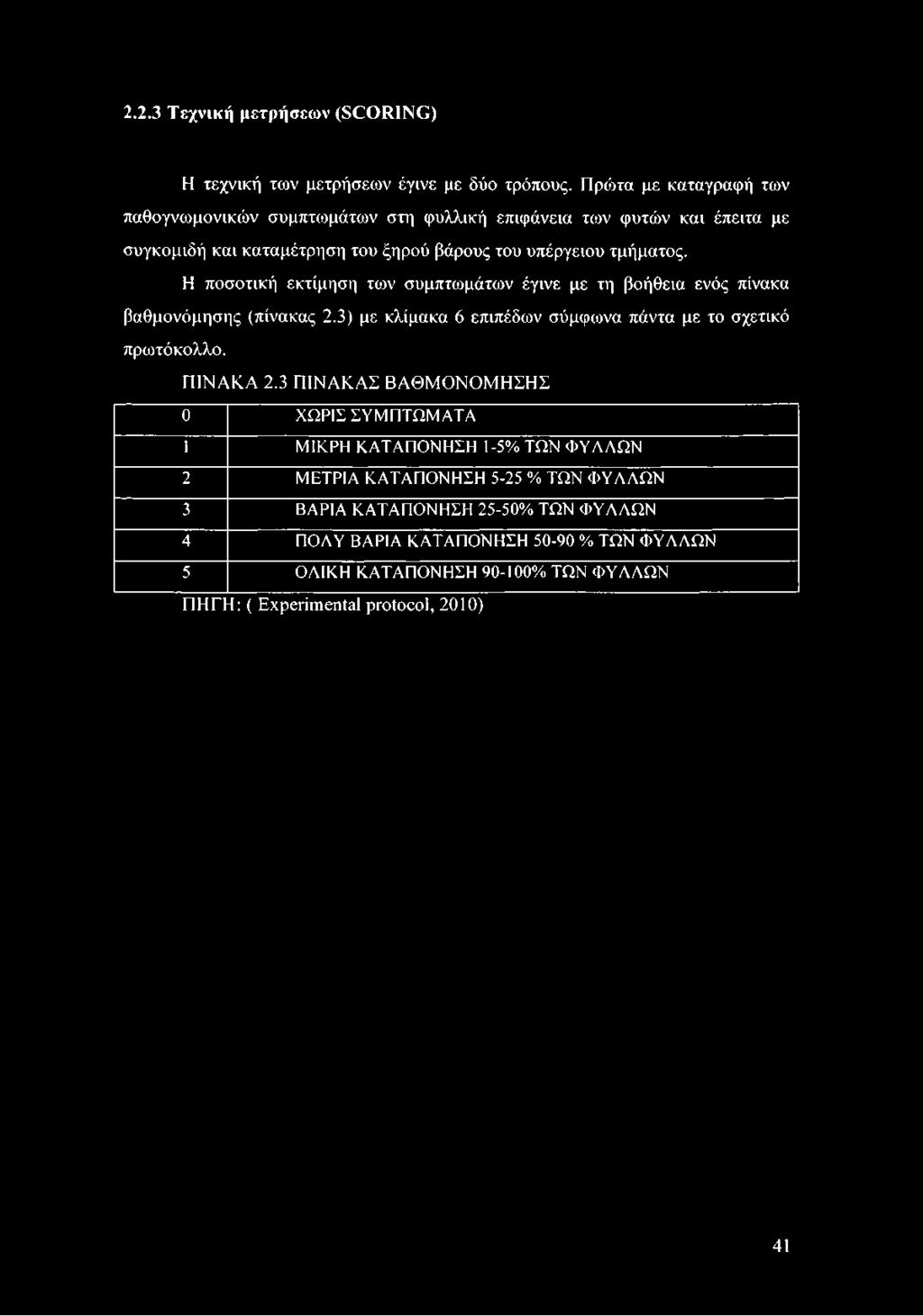 Η ποσοτική εκτίμηση των συμπτωμάτων έγινε με τη βοήθεια ενός πίνακα βαθμονόμησης (πίνακας 2.3) με κλίμακα 6 επιπέδων σύμφωνα πάντα με το σχετικό πρωτόκολλο. ΠΙΝΑΚΑ 2.