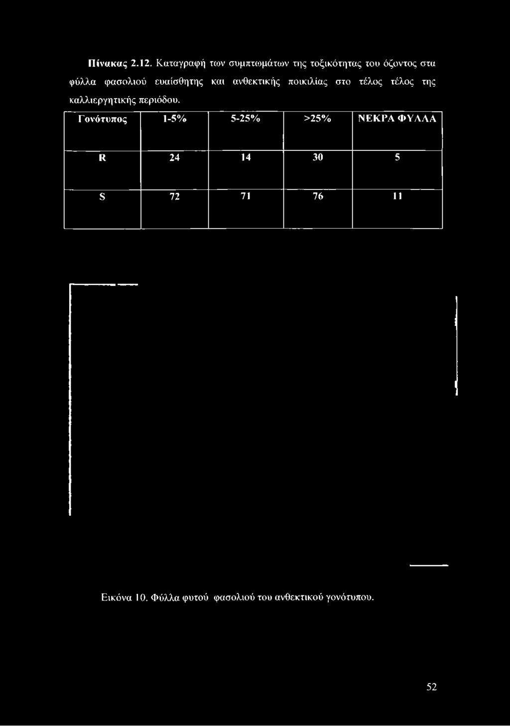 Πίνακας 2.12.
