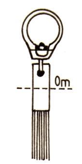 Fig. 2.1. Inelul de la capătul panglicii de oţel Fig. 2.2.Tipuri de panglici de oţel Fig. 2.2.bis.