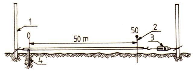 şi se compune din: panglică, dinamometru, termometru, fişe şi două bastoane întinzătoare. Fig. 2.3.