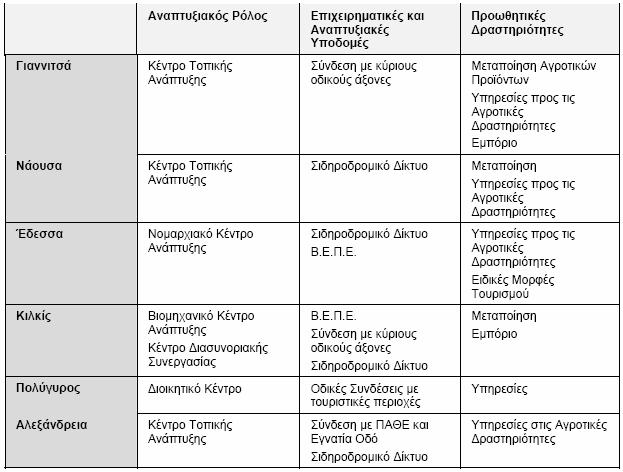 Μακεδονίας 2000 2006,