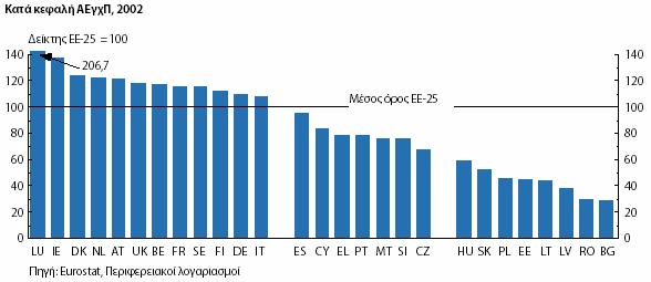 ΜΕΡΟΣ Α : ΒΑΣΙΚΕΣ ΕΝΝΟΙΕΣ ΠΕΡΙΦΕΡΕΙΑΚΗΣ ΠΟΛΙΤΙΚΗΣ ΚΑΙ ΚΟΙΝΟΤΙΚΩΝ ΠΛΑΙΣΙΩΝ ΣΤΗΡΙΞΗΣ 1. ΕΙΣΑΓΩΓΗ 1.