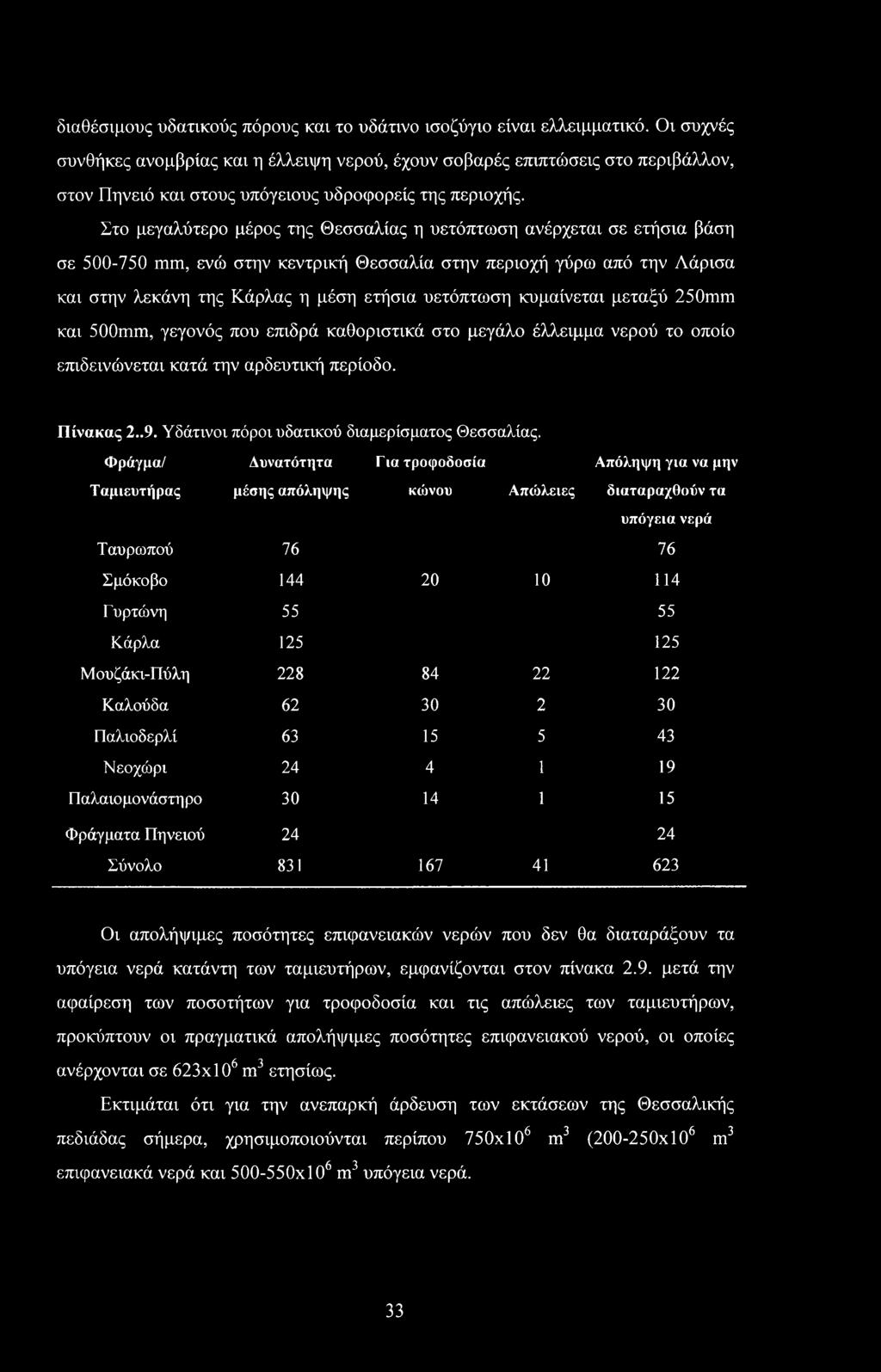 Στο μεγαλύτερο μέρος της Θεσσαλίας η υετόπτωση ανέρχεται σε ετήσια βάση σε 500-750 mm, ενώ στην κεντρική Θεσσαλία στην περιοχή γύρω από την Λάρισα και στην λεκάνη της Κάρλας η μέση ετήσια υετόπτωση