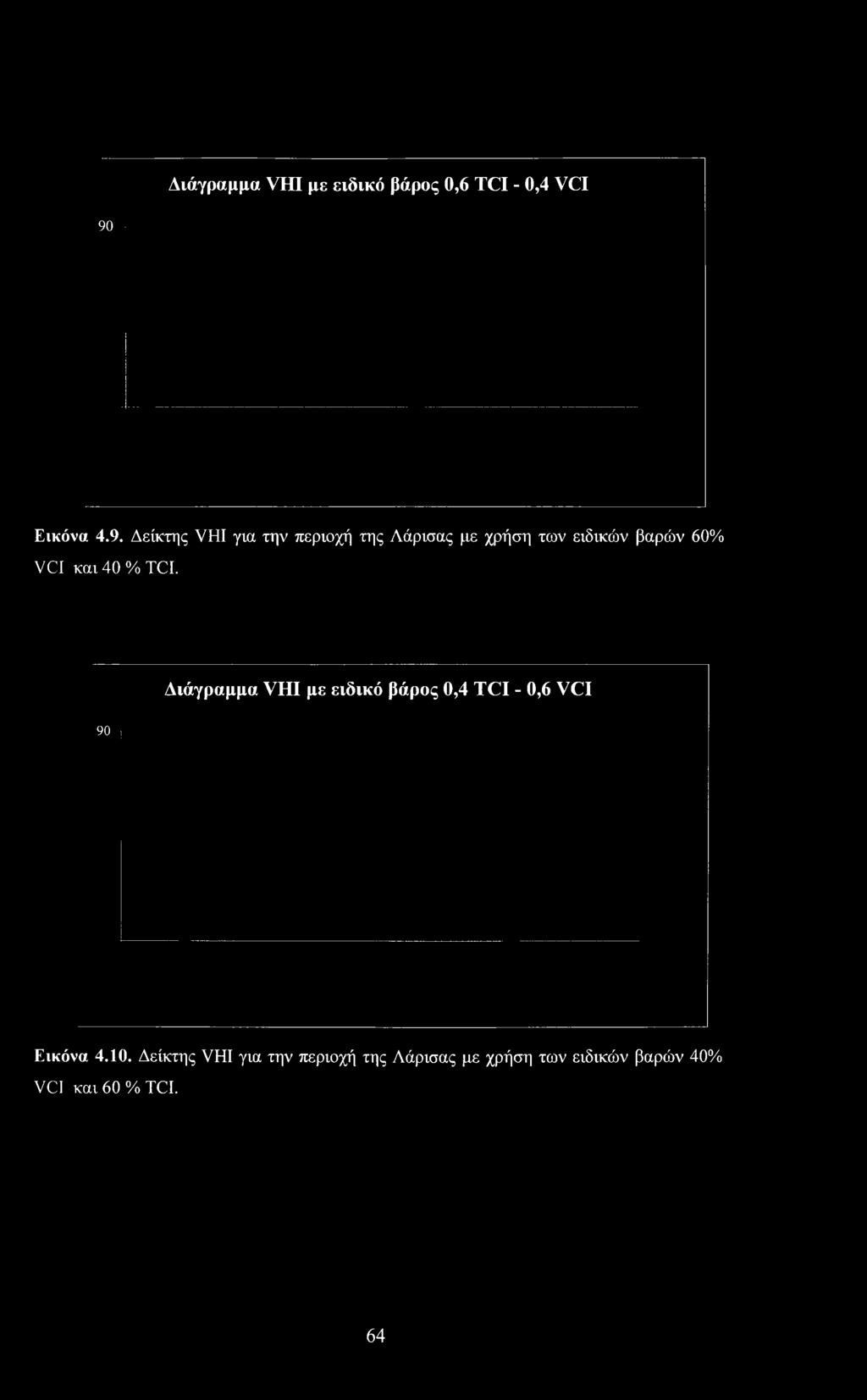 Διάγραμμα VHI με ειδικό βάρος 0,4 TCI - 0,6 VCI 90,