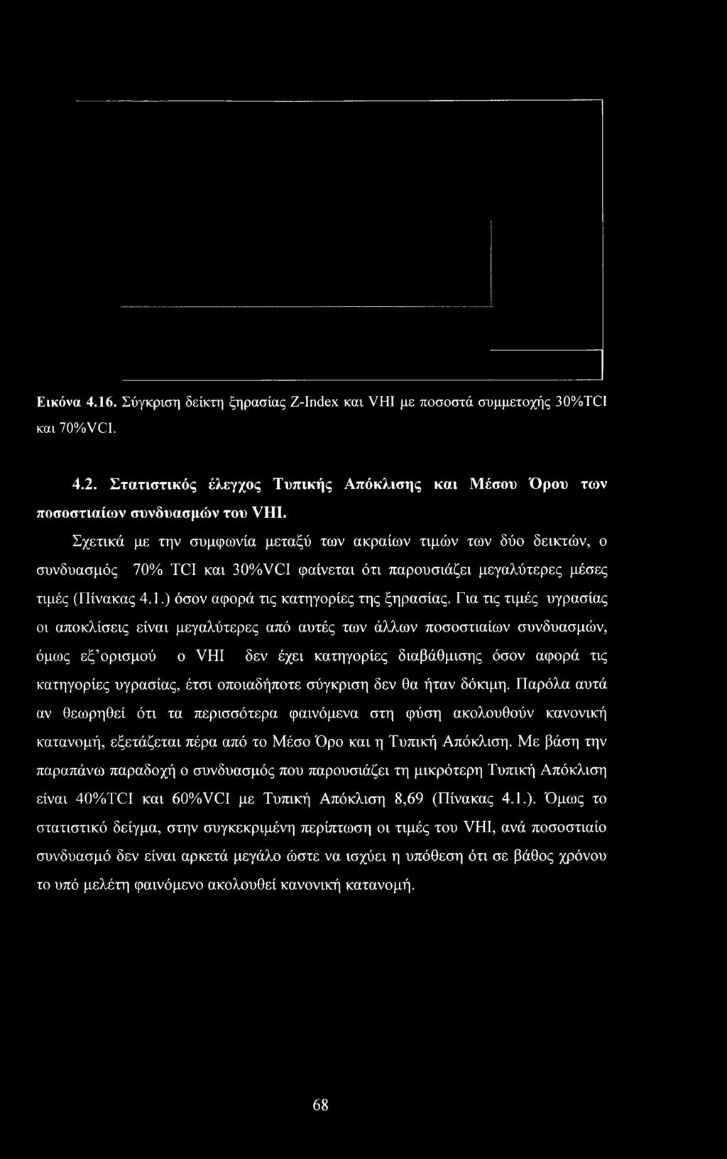 Εικόνα 4.16. Σύγκριση δείκτη ξηρασίας Z-Index και VHI με ποσοστά συμμετοχής 30%ΤΟ και 70%VCI. 4.2. Στατιστικός έλεγχος Τυπικής Απόκλισης και Μέσου Όρου των ποσοστιαίων συνδυασμών του VHI.