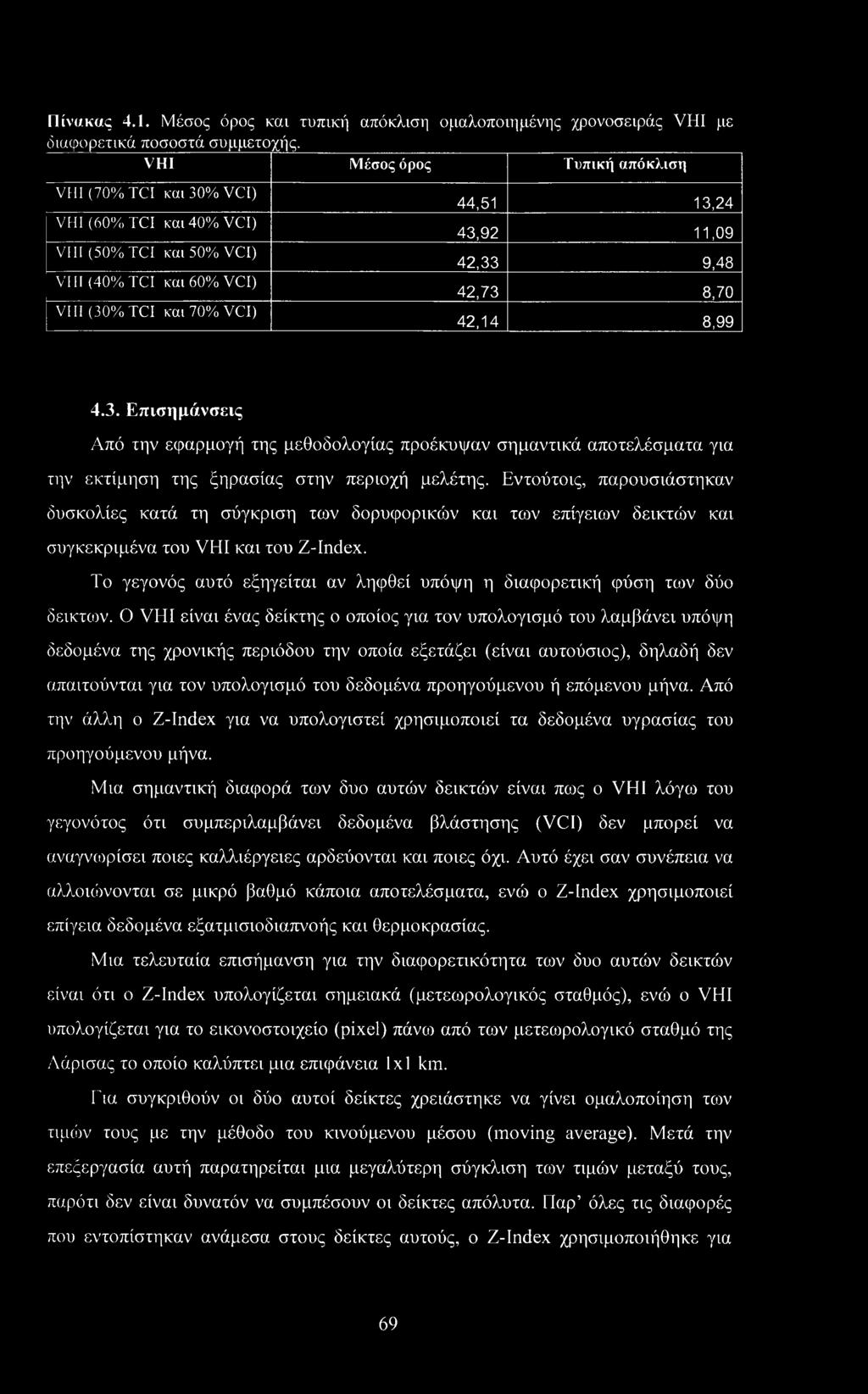 42,73 8,70 42,14 8,99 4.3. Επισημάνσεις Από την εφαρμογή της μεθοδολογίας προέκυψαν σημαντικά αποτελέσματα για την εκτίμηση της ξηρασίας στην περιοχή μελέτης.