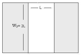 Σχήμα 1.11-4 : Διάταξη με την απόσταση μεταξύ των ηλεκτροδίων να είναι η μισή από το πλάτος του δοκιμίου (L 2 =W 2 /2) 1.