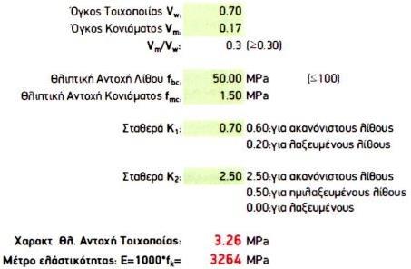 : Πίνακες υπολογισμού των μηχανικών χαρακτηριστικών (α) στα τόξα και (β) στα τύμπανα.