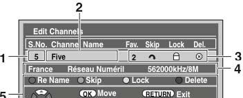 1. Številka kanala 2. Ime kanala 3. Nastavitev kanala 1 8: številka skupinskega seznama : Preskok kanalov : Dostop za odrasle : Brisanje kanalov 4. Informacije o kanalu 5. Vodič za uporabo funkcij 5.