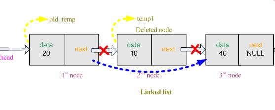 Delete n-th old_temp->next