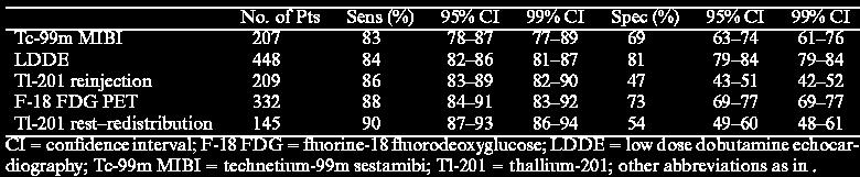 Viability in CAD and