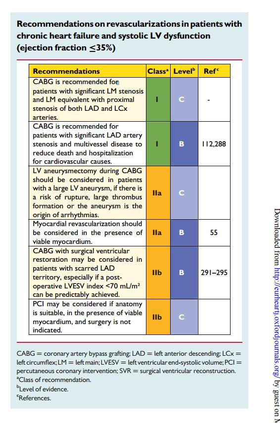 2014 ESC/EACTS Guidelines on