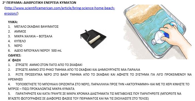 Πειράματα Β