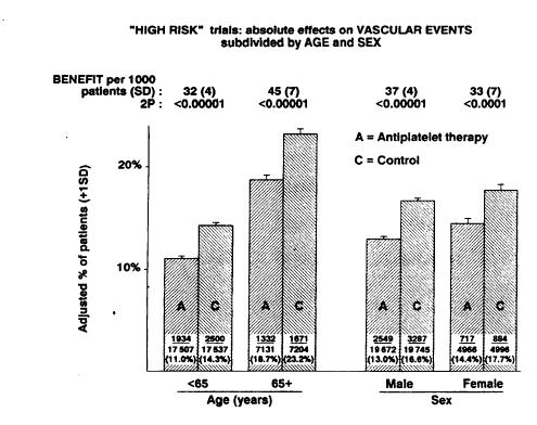 The Canadian Cooperative Study Group. NEJM 1978;299:53-59.