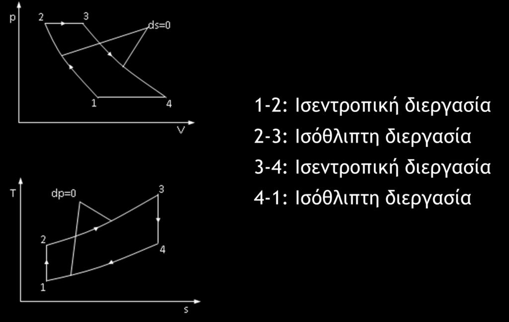 Η Θερμοδυναμική Απεικόνιση του Απλού