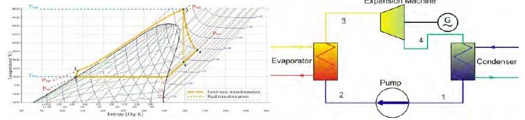 και ο συνολικός εξεργειακός βαθμός απόδοσης είναι: ζ = ζ με ζ p ζ evapor evapor = m ORC (e3 e a ) m κ α υ σ (eκ α υ σ,in eκ α υ σ,out ) 3.3.3. Υπερκρίσιμος ORC Στην εικόνα 3.
