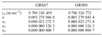 Κεφάλαιο 2: Θεωρητικά στοιχεία 28 gφ = ge (1 + ksin 2 φ)/( 1 e 2 sin 2 φ) (2.37) του οποίου οι παράμετροι για το GRS80 και το GRS67 απουσιάζονται στο πίνακα 2.2: Πίνακας 2.