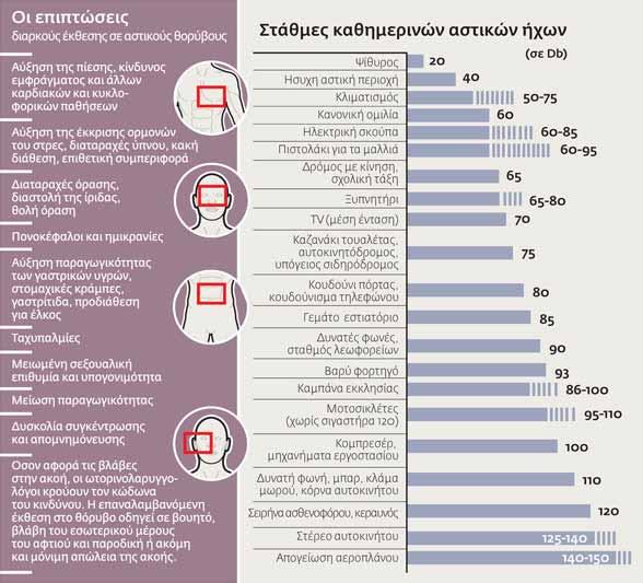 Παραδείγµατα