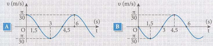 1.1 Κινηματική προσέγγιση ΣΑ 1.8: Η απομάκρυνση από τη θέση ισορροπίας ενός σώματος που κάνει αατ δίνεται σε συνάρτηση με το χρόνο από τη σχέση x=10 ημ(π/4t) (x σε cm και t σε s).
