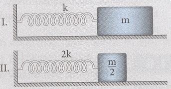 Κ 1.27: Στη διάταξη του σχήματος οι σταθερές των ελατηρίων είναι k 1 =30N/m, k 2 =60N/m και η μάζα του σώματος 0.2kg.