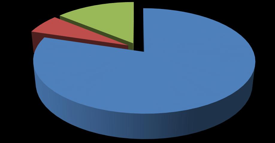 έκδοσης : Ποσοστά συμμετοχής στη συνολική κατανάλωση kwh el του κτιρίου της ΡΑΕ 6,21% 13,99% Καταναλώσεις ΡΑΕ kwhel Καταναλώσεις TFGR kwhel 79,80% Καταναλώσεις Κοινοχρήστων kwhel Διάγραμμα 11.
