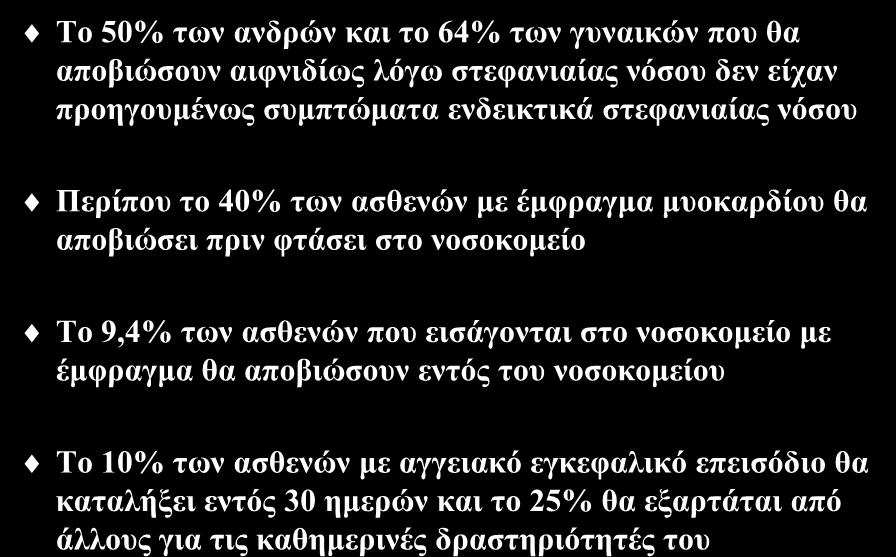 Η ζεκαζία ηεο πξσηνγελνύο πξόιεςεο ηεο θαξδηαγγεηαθήο λόζνπ Τν 50% ησλ αλδξώλ θαη ην 64% ησλ γπλαηθώλ πνπ ζα απνβηώζνπλ αηθληδίσο ιόγσ ζηεθαληαίαο λόζνπ δελ είραλ πξνεγνπκέλσο ζπκπηώκαηα ελδεηθηηθά