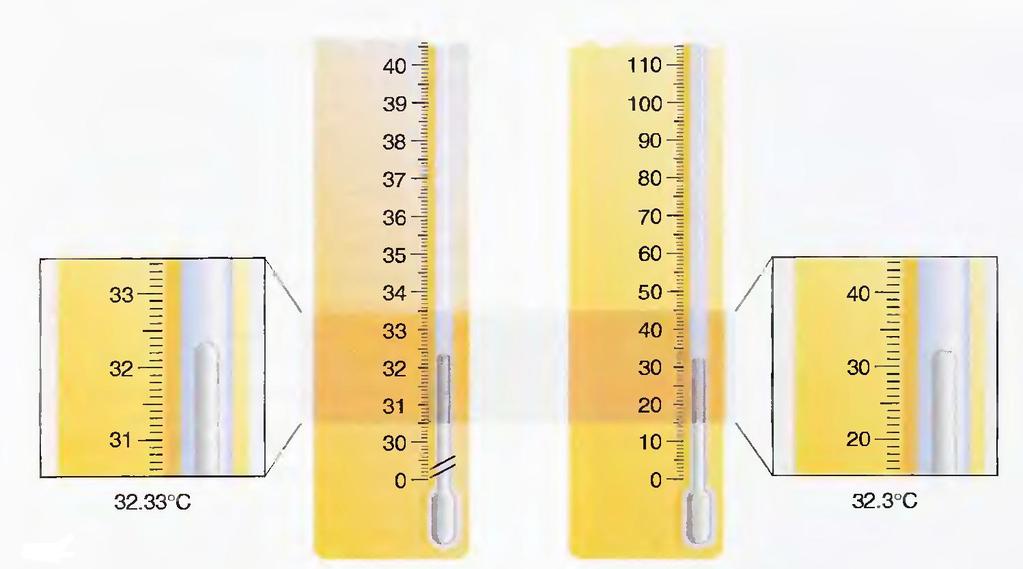 Broj značajnih cifara zavisi od mernog uredjaja. Slika prikazuje dva različita termometra koji mere istu temperaturu.
