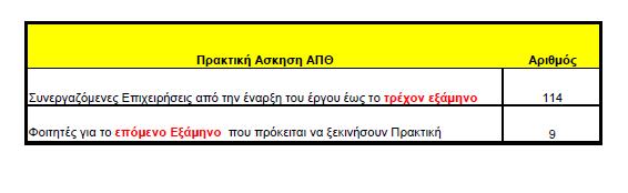 Εξαμηνιαίος Πίνακας Συνεργαζόμενων Επιχειρήσεων μέχρι και το Β Εξάμηνου του