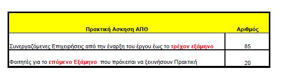 Εξαμηνιαίος Πίνακας Συνεργαζόμενων Επιχειρήσεων μέχρι και το Β Εξάμηνου του