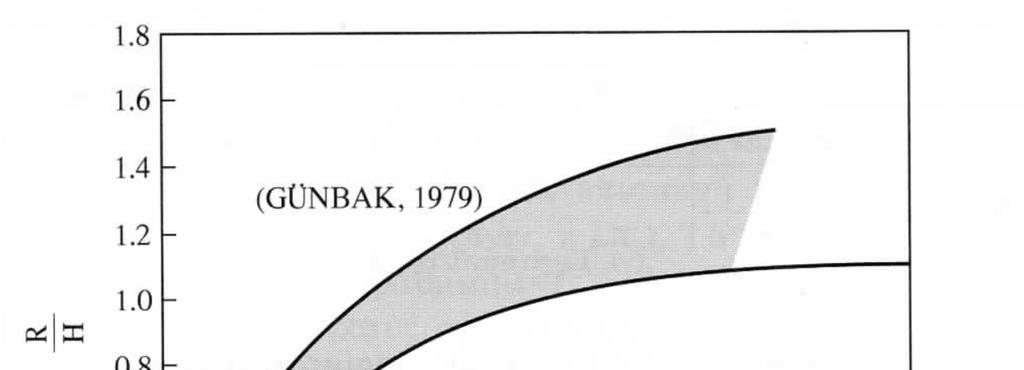 Σχήμα. 3: Ορισμός μεγεθών για την αναρρίχηση(μέμος, 2008).