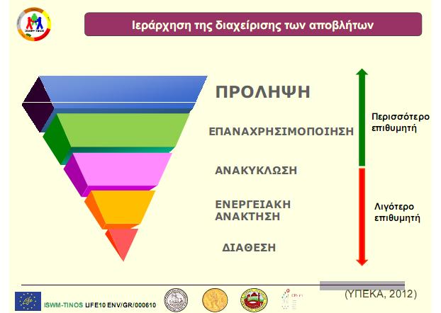 πιλοτικού συστήματος