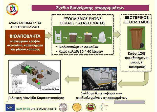 στην πηγή των