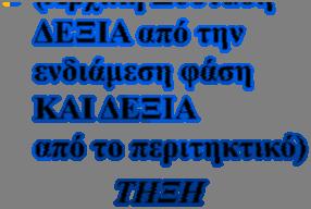 πετρώματα θα πάρω με κλασματική κρυστάλλωση; 