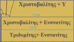 + Ενστατίτης Χριστοβαλίτης + Ενστατίτης Τριδυμίτης+ Ενστατίτης