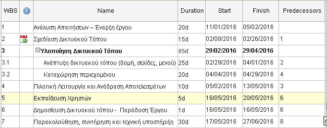 7. Πατήστε το συνδιασμό των κουμπιών Ctrl+ ώστε να γίνουν αυτές οι δύο φάσεις επιμέρους στάδια της φάσης της φάσης