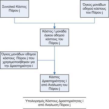 Σχήμα 3.4 3.