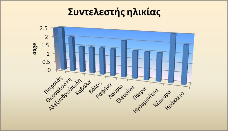 βαρύτητας (2/2)