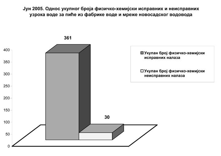 године ; 92% ; 91 % ; 8% ; 9 % ; 99% ; 1% * један исти узорак може бити неисправан због