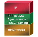 Τέλος τα διαμορφωμένα μήκη κύματος πολυπλέκονται οπτικά και μεταδίδονται από WDM ζεύξεις. Σχήμα 2.16 : Διαστρωμάτωση IP over SONET/SDH Σχήμα 2.17 : Διαστρωμάτωση IP over SONET/SDH over WDM 2.4.
